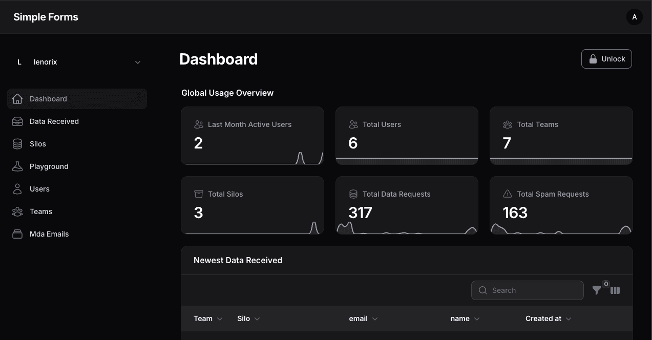 simple forms dashboard